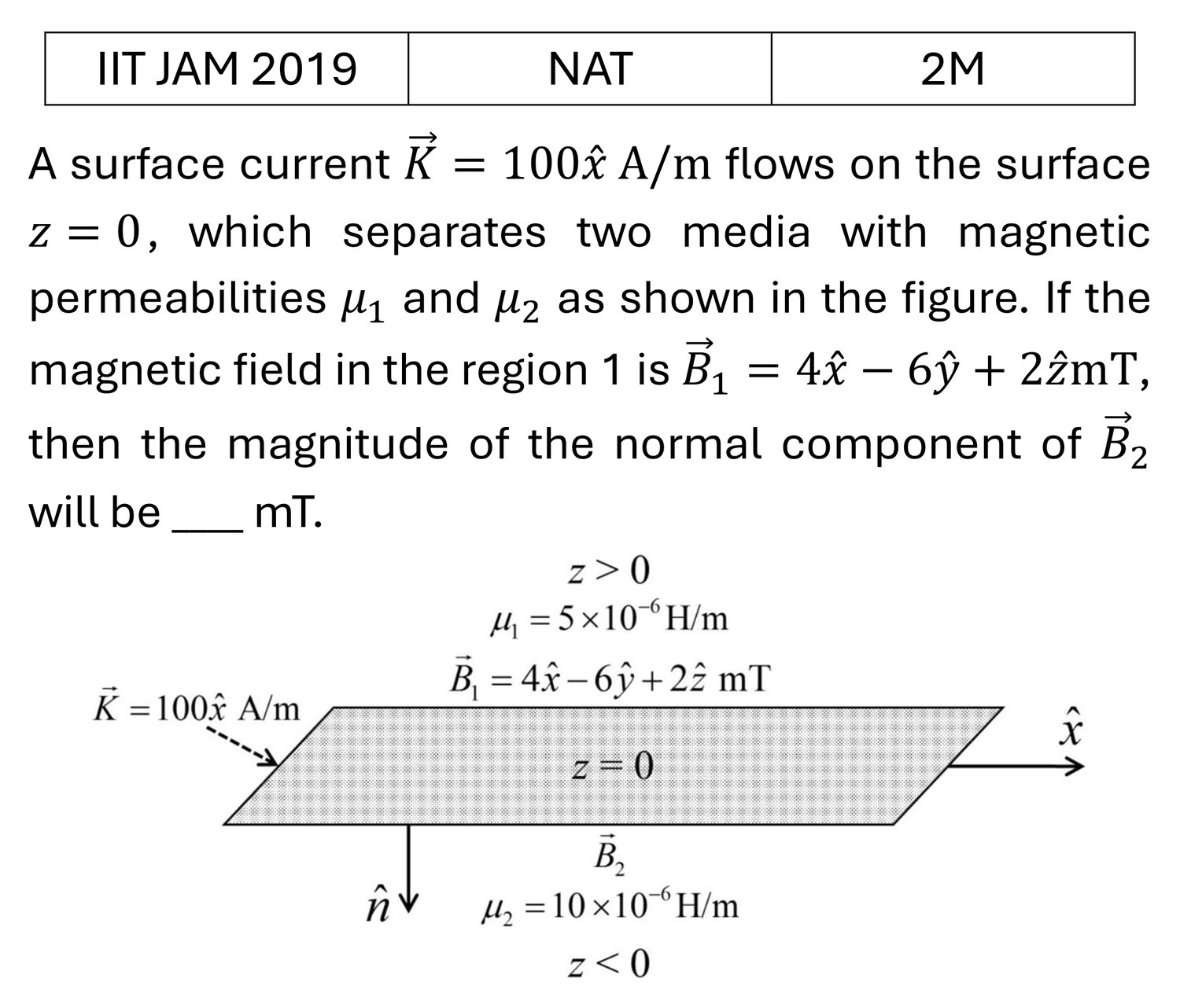 IIT JAM 2019 Magnetostatics previous year question IIT_JAM_2019_Q60