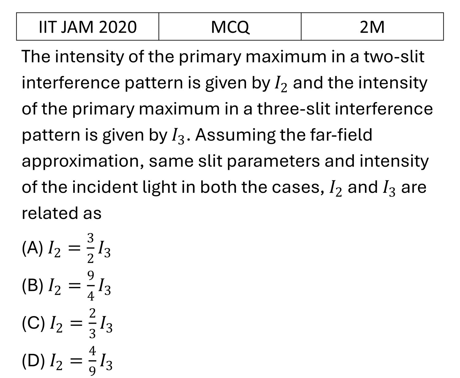 IIT JAM 2020 Interference previous year question IIT_JAM_2020_Q17