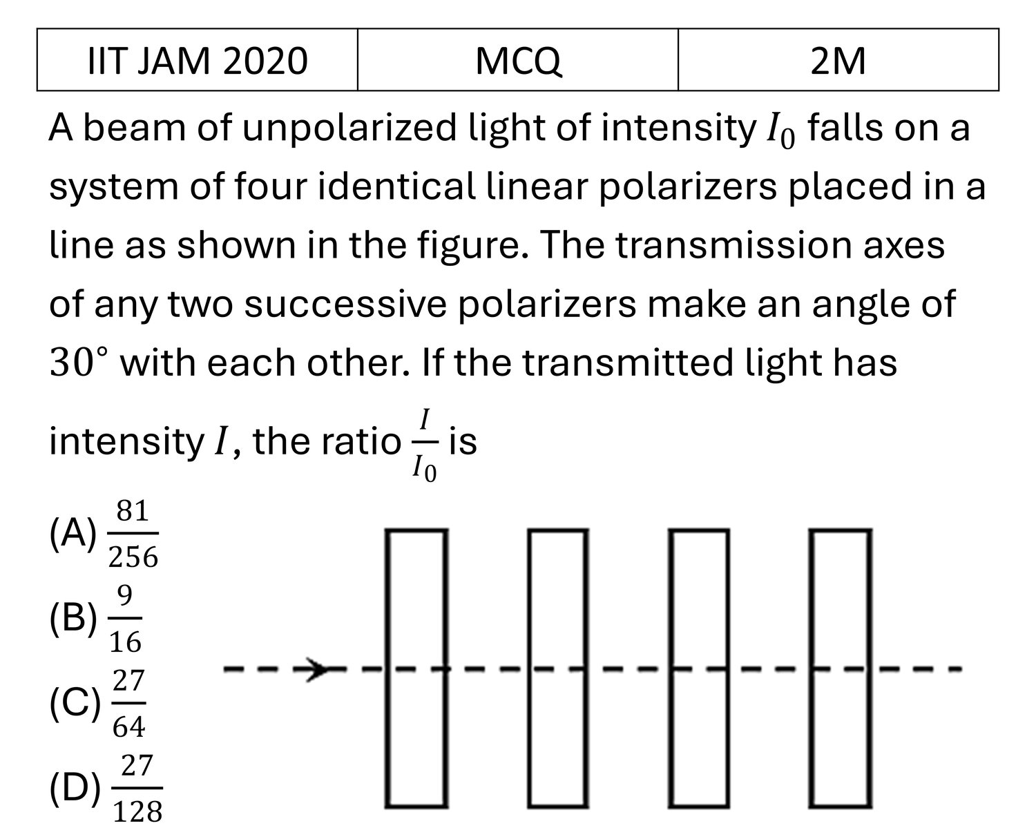 IIT JAM 2020 Polarization previous year question IIT_JAM_2020_Q19