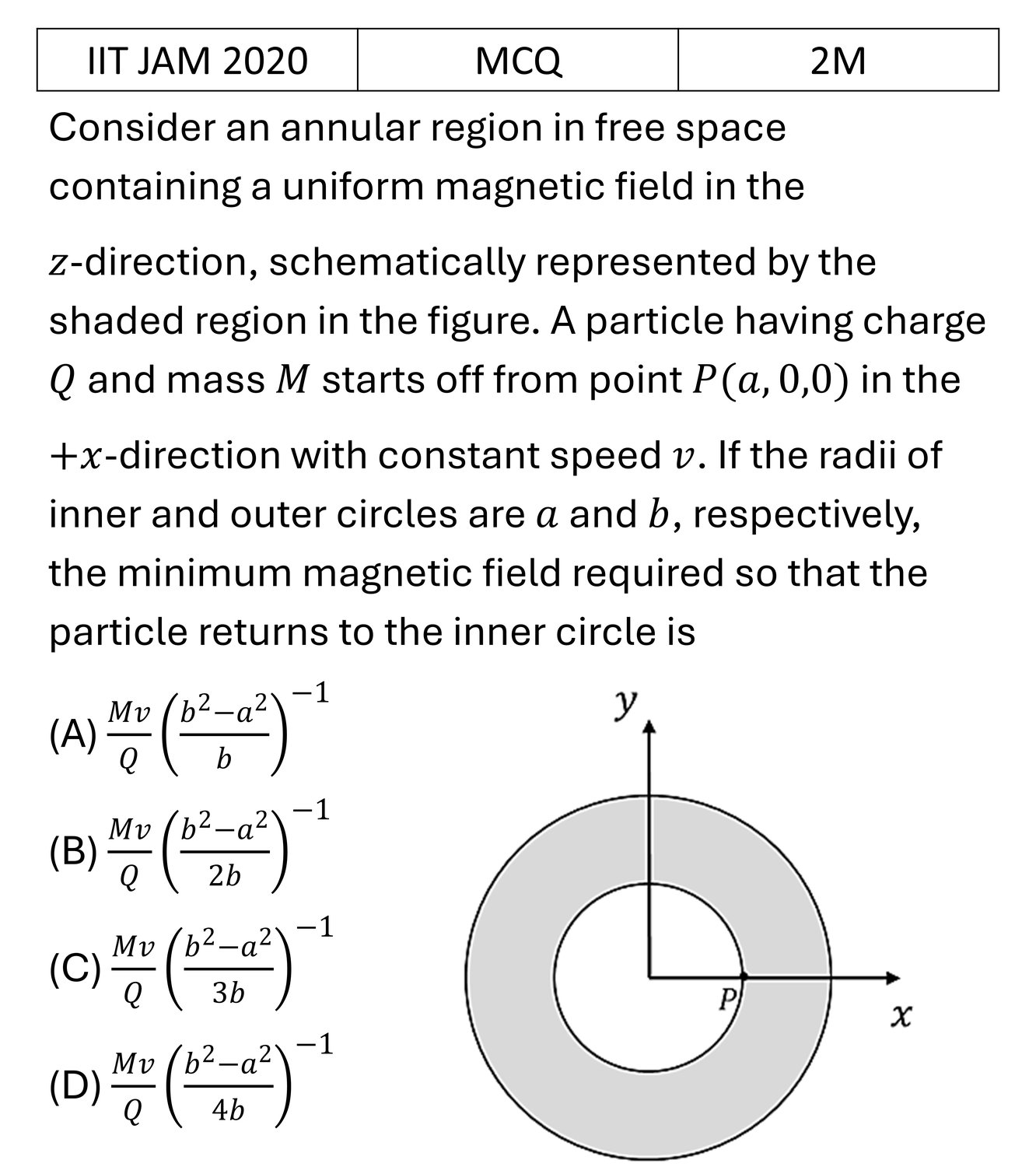 IIT JAM 2020 Electrostatics previous year question IIT_JAM_2020_Q20