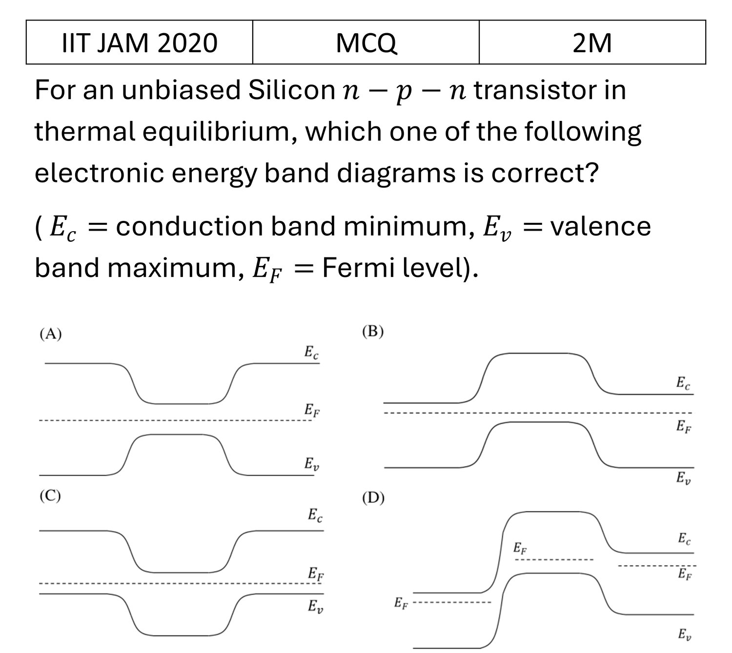 IIT JAM 2020 Semiconductor Physics previous year question IIT_JAM_2020_Q29