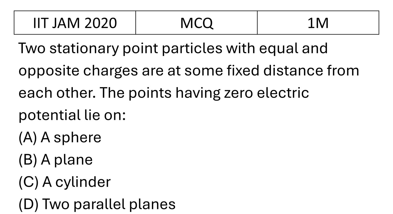 IIT JAM 2020 Electrostatics previous year question IIT_JAM_2020_Q3