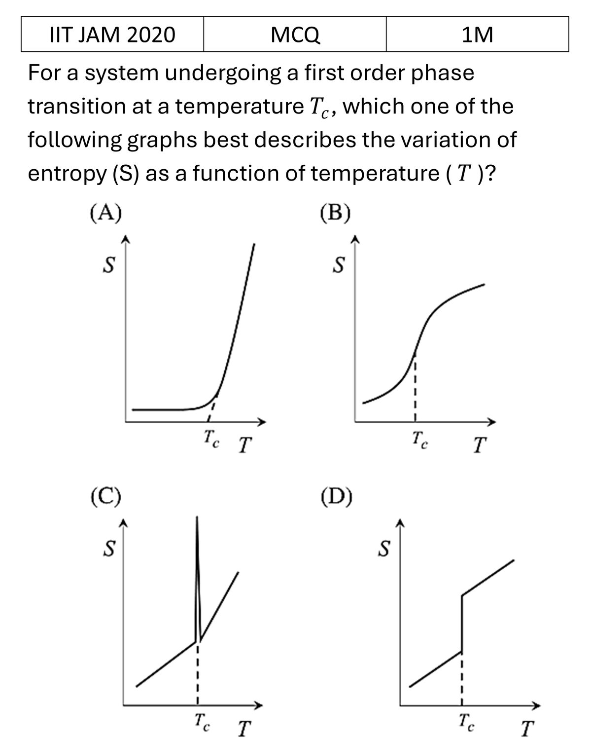 IIT JAM 2020 Phase transition previous year question IIT_JAM_2020_Q4