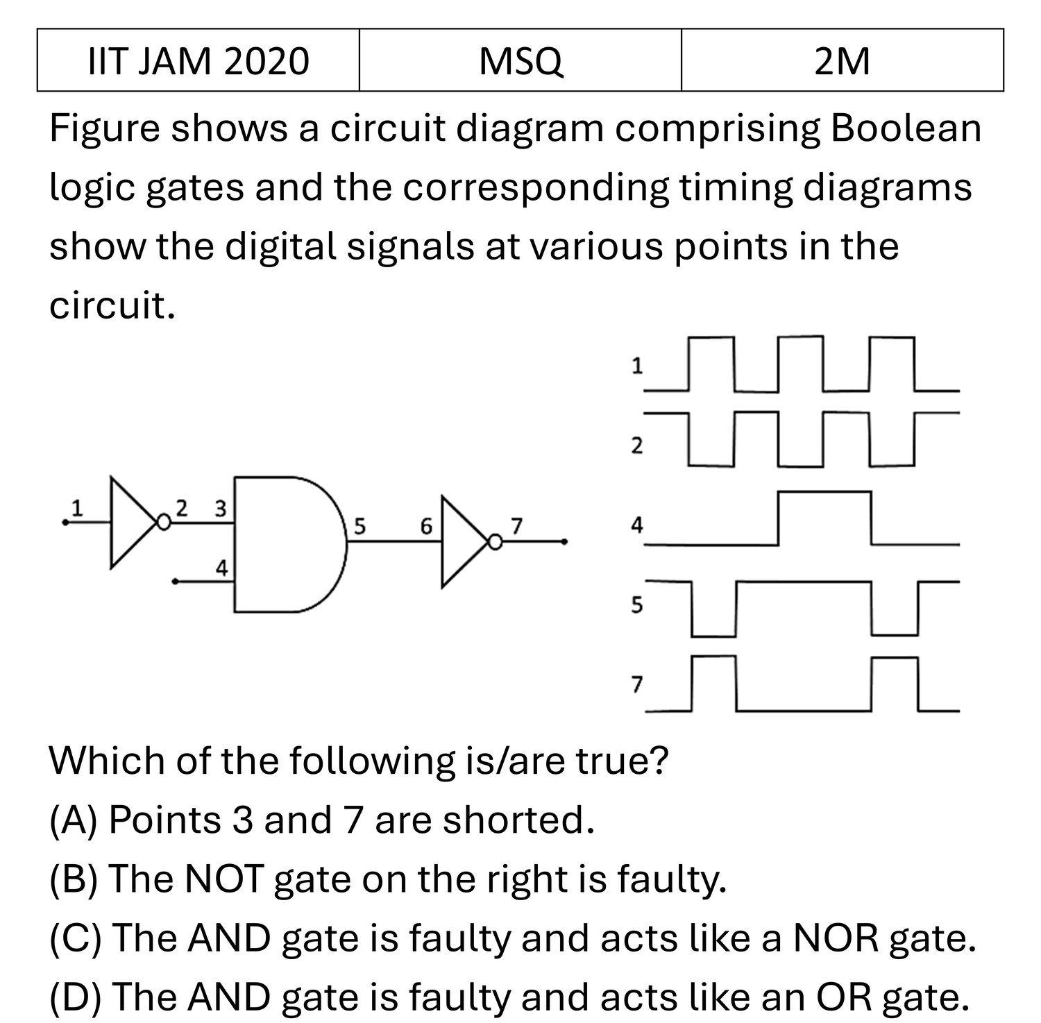 IIT JAM 2020 Digital Electronics previous year question IIT_JAM_2020_Q40