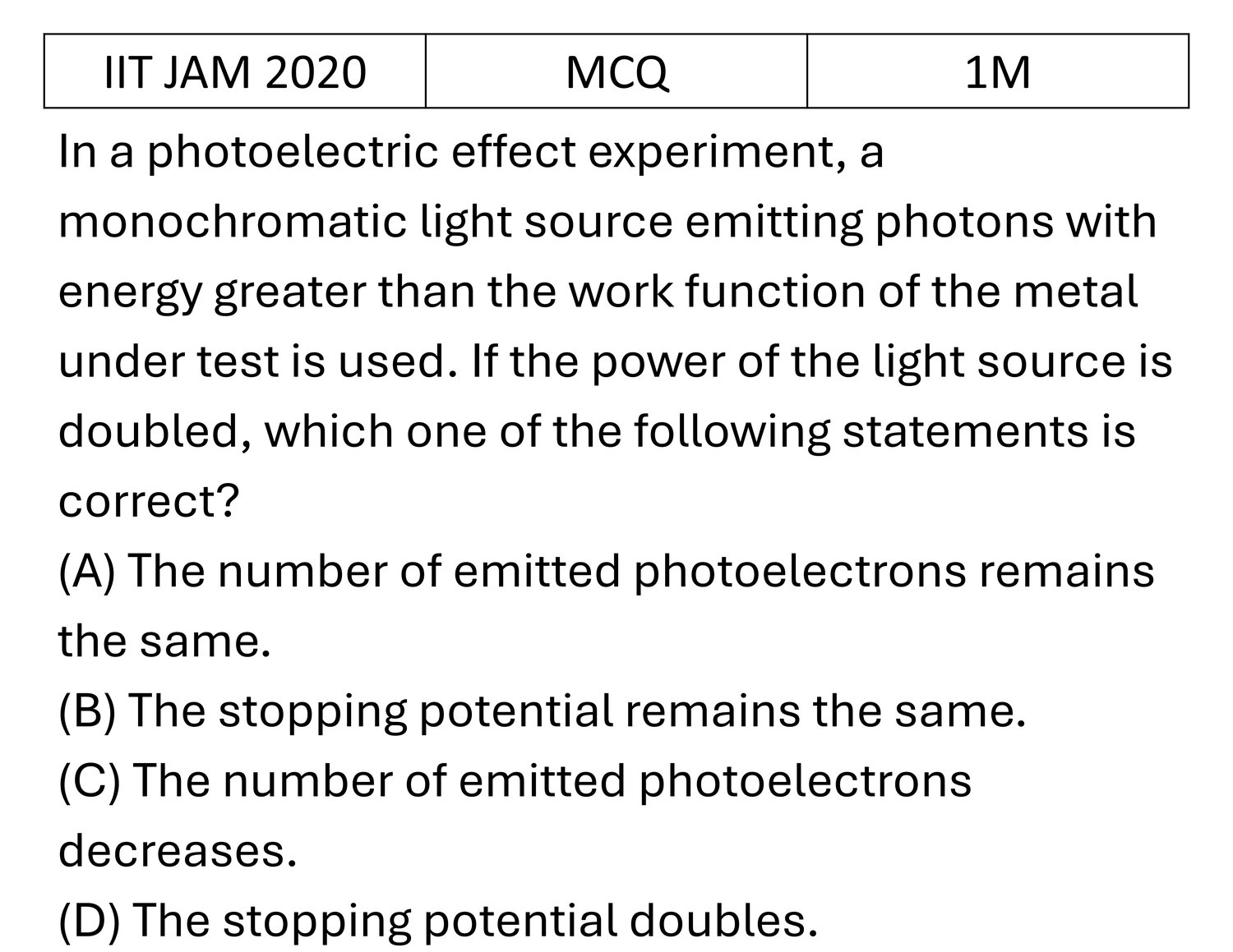 IIT JAM 2020 Light Matter interaction previous year question IIT_JAM_2020_Q5
