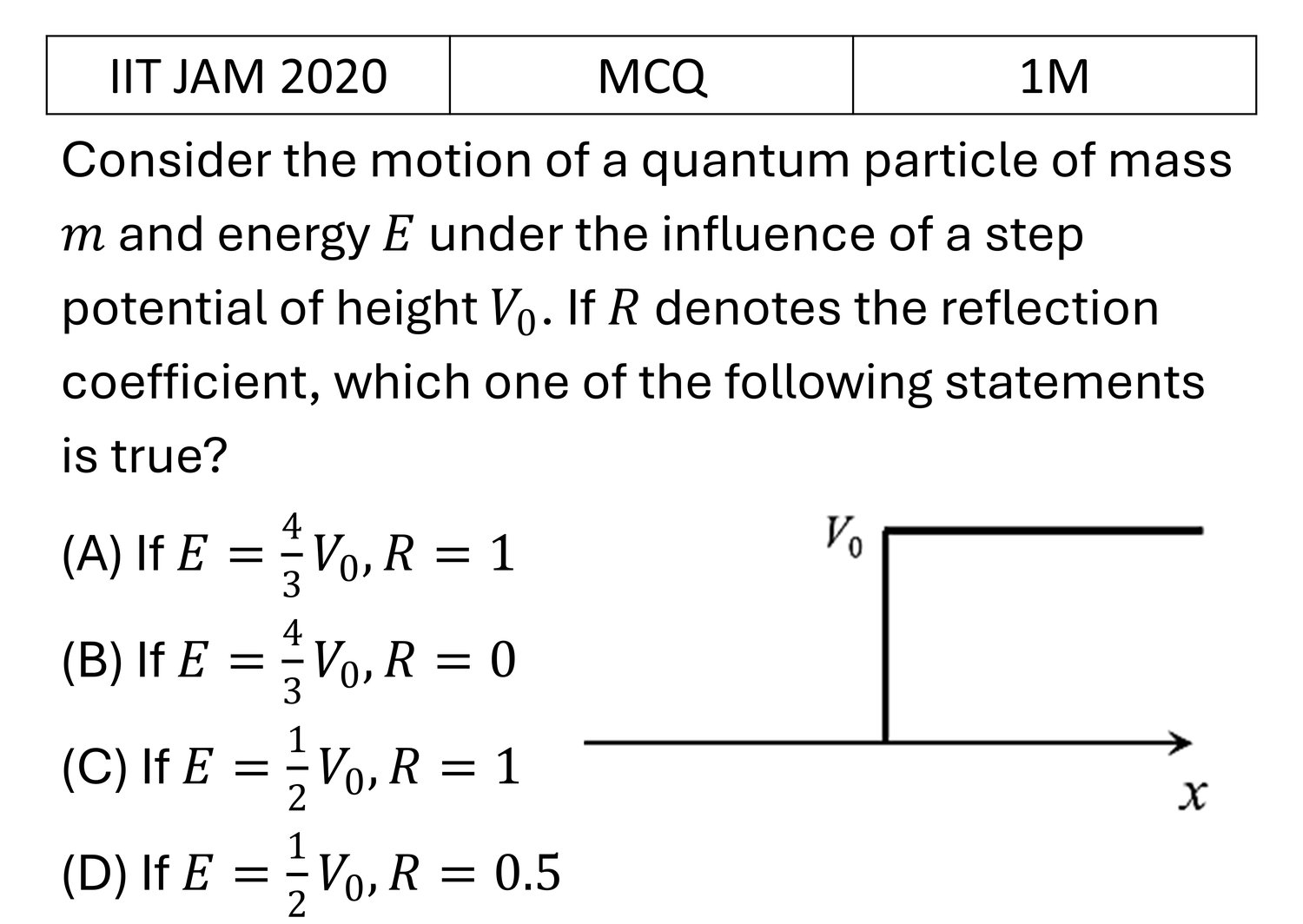 IIT JAM 2020 Potential Well previous year question IIT_JAM_2020_Q8
