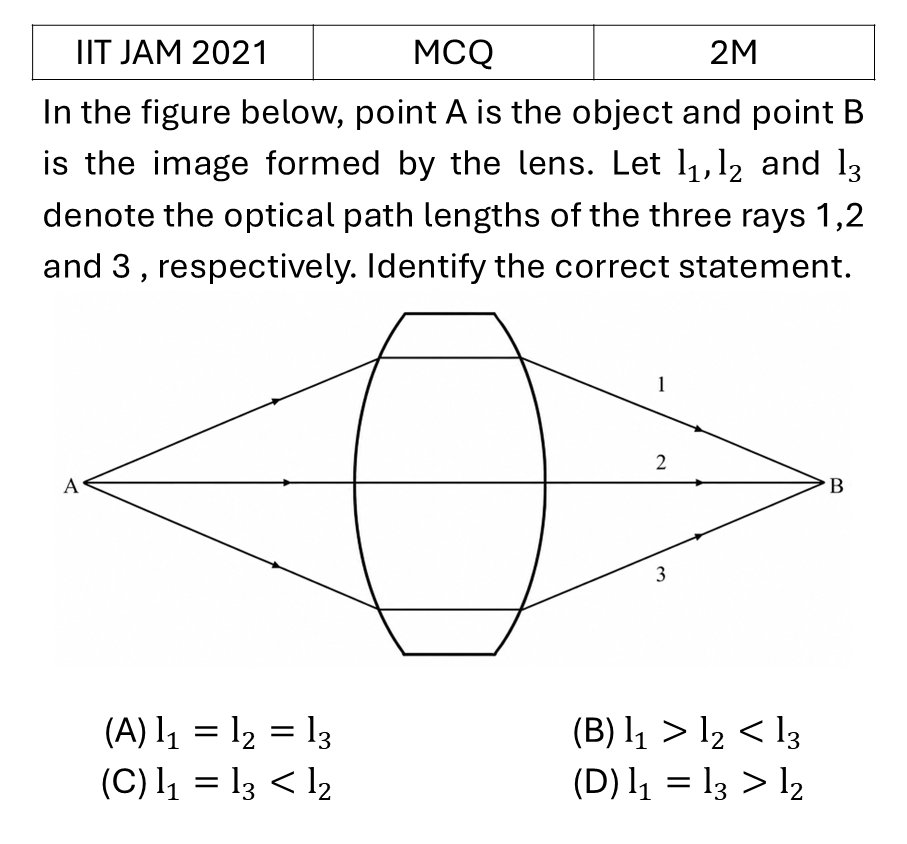 IIT JAM 2021 Ray Optics previous year question IIT_JAM_2021_Q14