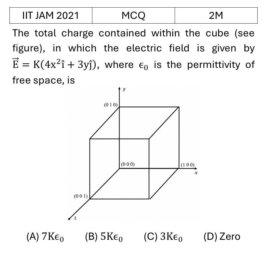 IIT JAM 2021 Electrostatics previous year question IIT_JAM_2021_Q17