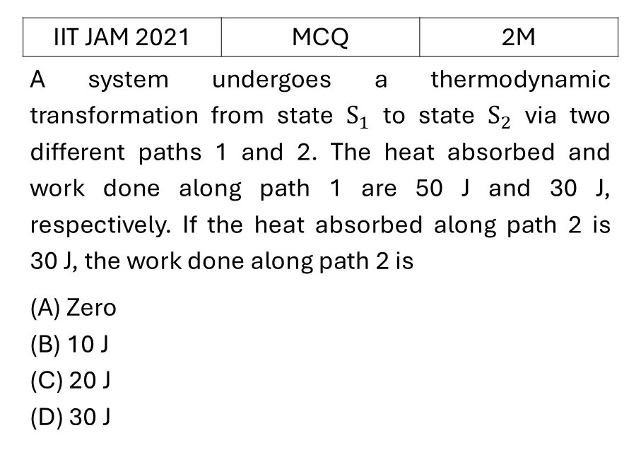IIT JAM 2021 Kinetic theory of gases previous year question IIT_JAM_2021_Q22