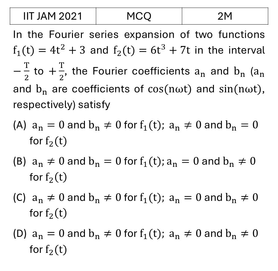 IIT JAM 2021 Fourier Series previous year question IIT_JAM_2021_Q28