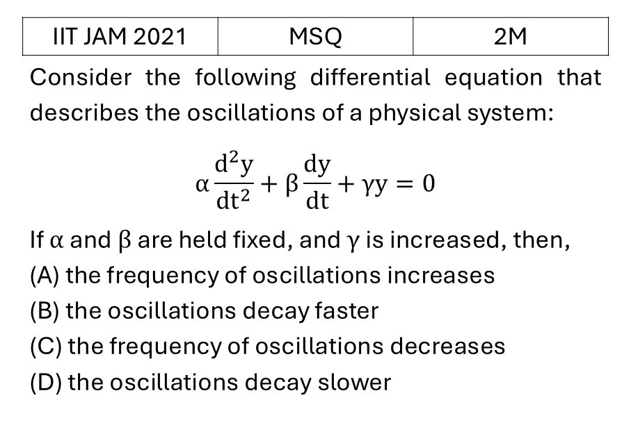 IIT JAM 2021 Damped and Forced Oscillator previous year question IIT_JAM_2021_Q34
