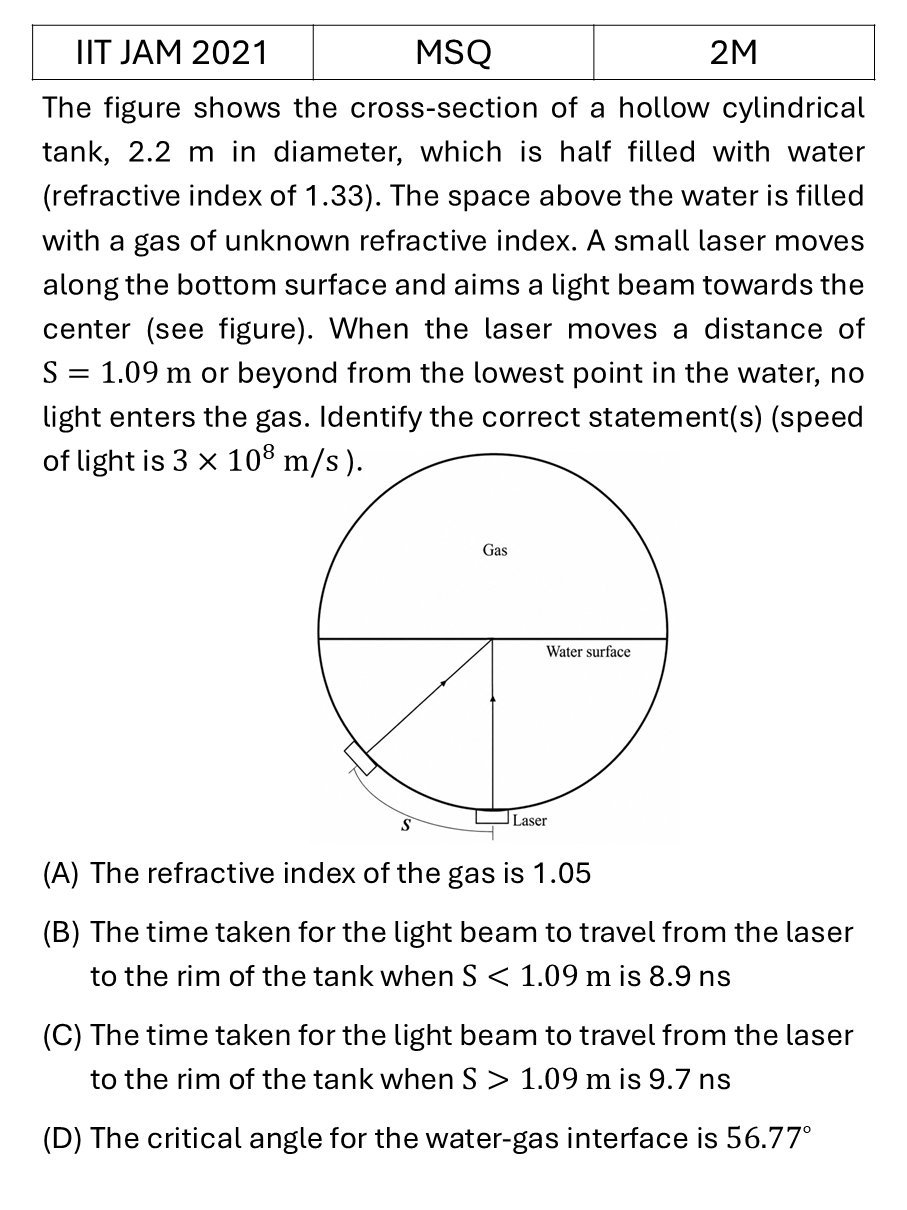 IIT JAM 2021 Ray Optics previous year question IIT_JAM_2021_Q38