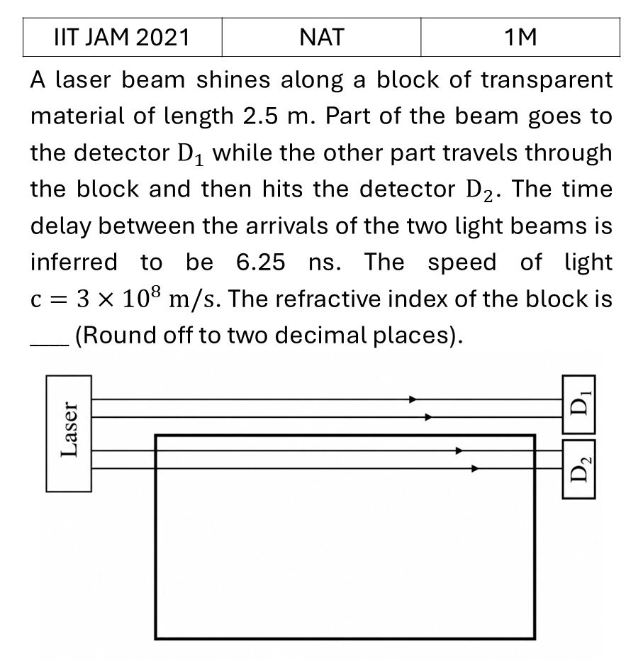 IIT JAM 2021 Ray Optics previous year question IIT_JAM_2021_Q48