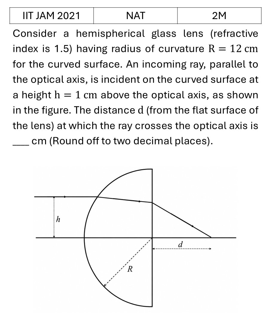 IIT JAM 2021 Ray Optics previous year question IIT_JAM_2021_Q51