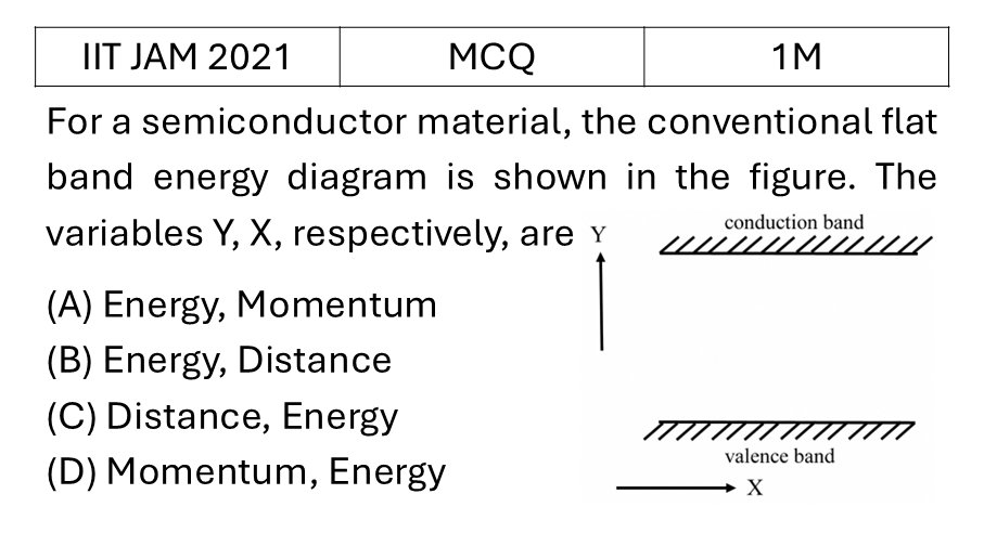 IIT JAM 2021 Semiconductor Physics previous year question IIT_JAM_2021_Q6