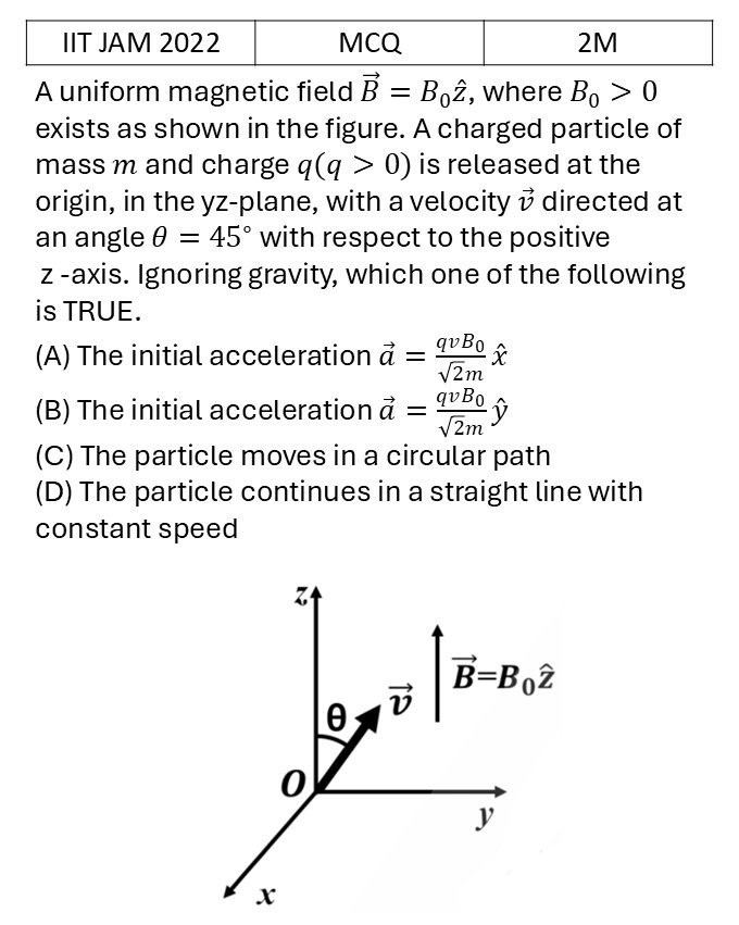 IIT JAM 2022 Magnetostatics previous year question IIT_JAM_2022_Q22