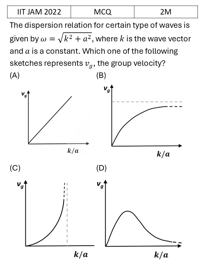 IIT JAM 2022 Waves previous year question IIT_JAM_2022_Q29