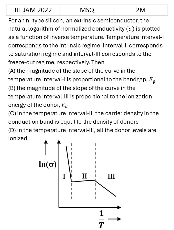 IIT JAM 2022 Semiconductor Physics previous year question IIT_JAM_2022_Q40