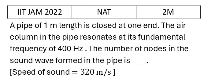 IIT JAM 2022 Waves previous year question IIT_JAM_2022_Q57