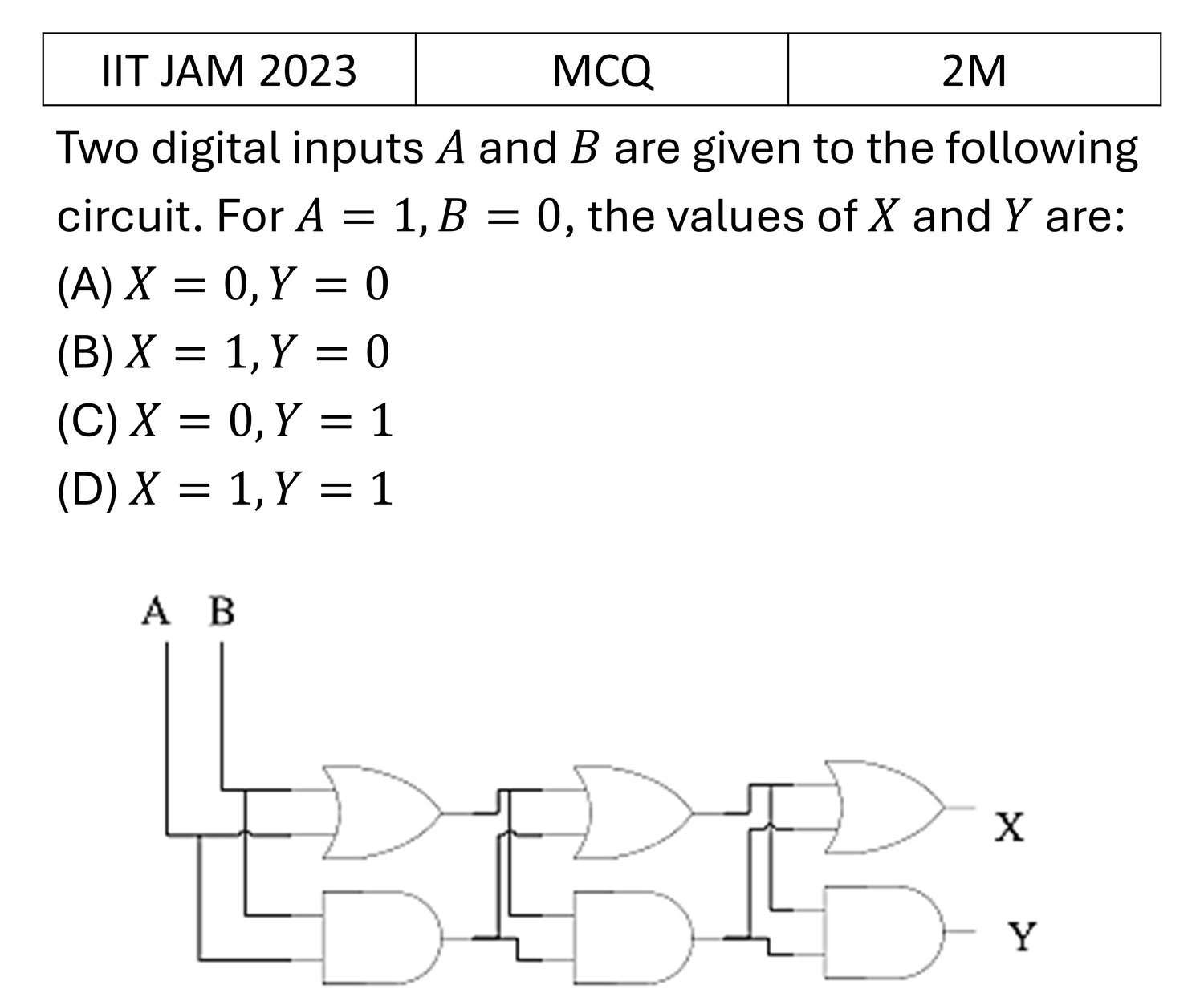 IIT JAM 2023 Digital Electronics previous year question IIT_JAM_2023_Q12