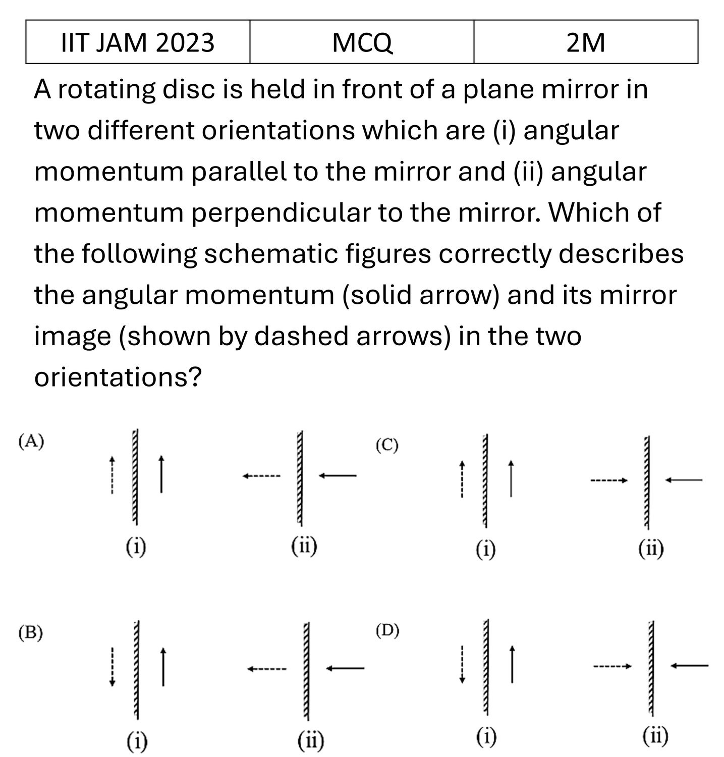 IIT JAM 2023 Rotational Motion previous year question IIT_JAM_2023_Q14