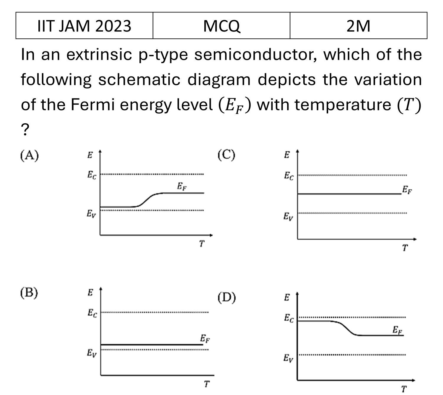 IIT JAM 2023 Semiconductor Physics previous year question IIT_JAM_2023_Q29