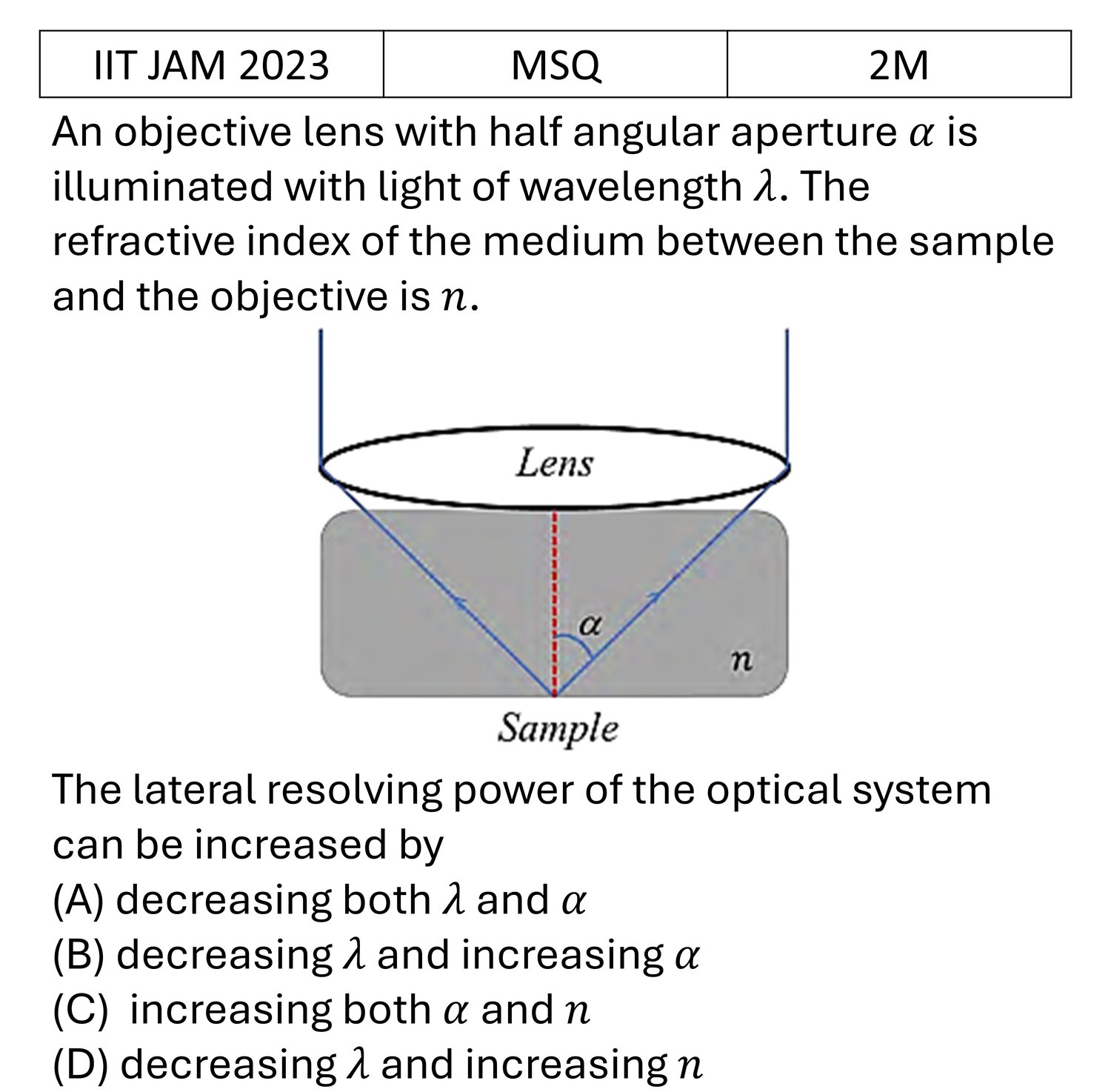IIT JAM 2023 Ray Optics previous year question IIT_JAM_2023_Q38