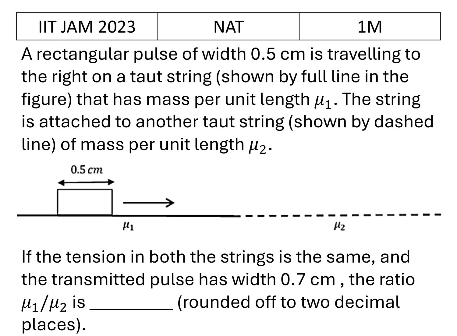 IIT JAM 2023 Waves previous year question IIT_JAM_2023_Q49