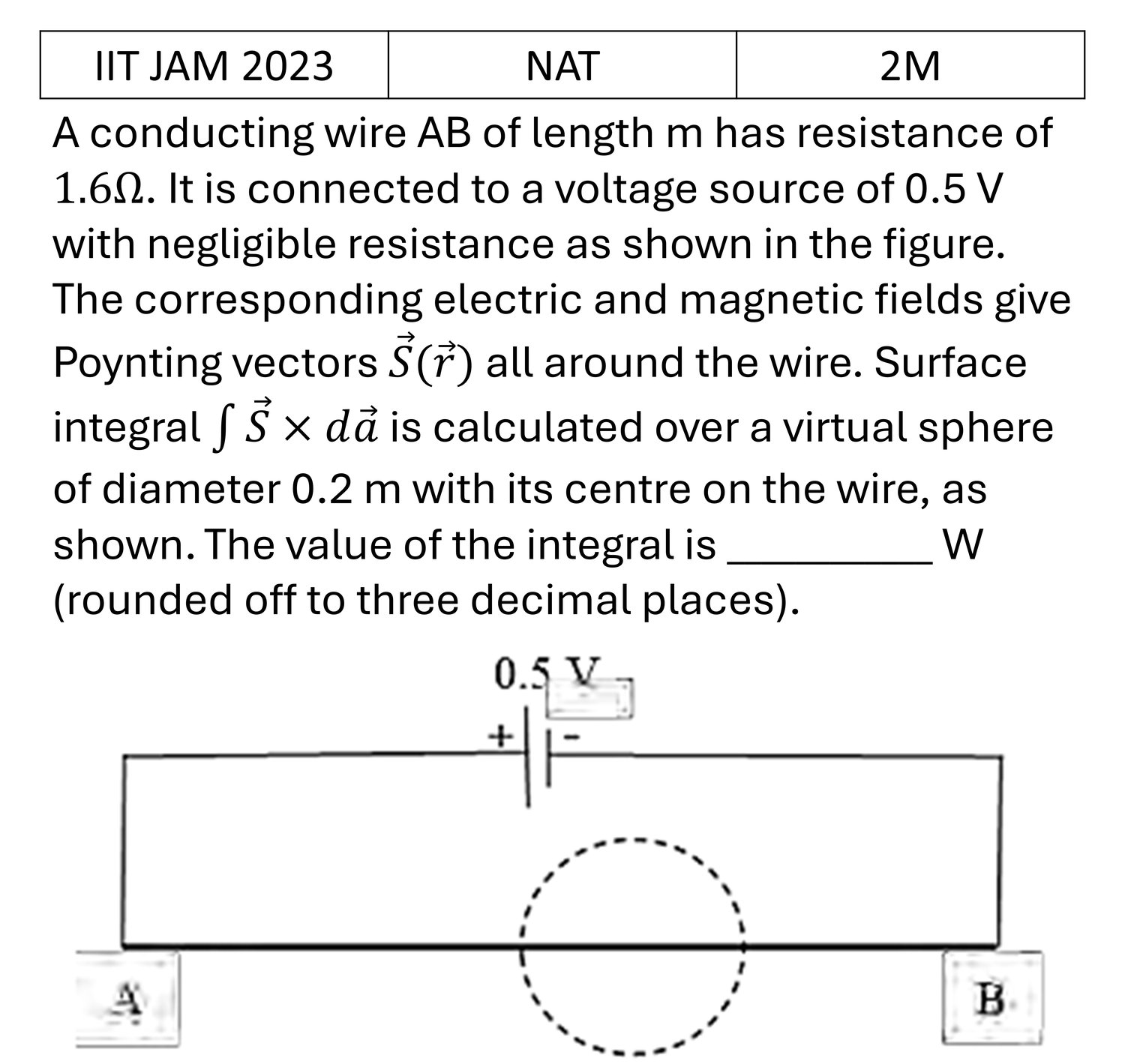 IIT JAM 2023 Electrodynamics previous year question IIT_JAM_2023_Q59