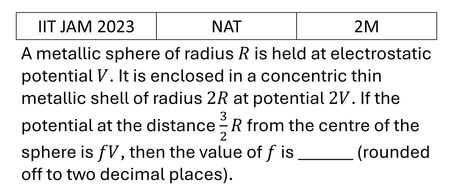 IIT JAM 2023 Electrostatics previous year question IIT_JAM_2023_Q60