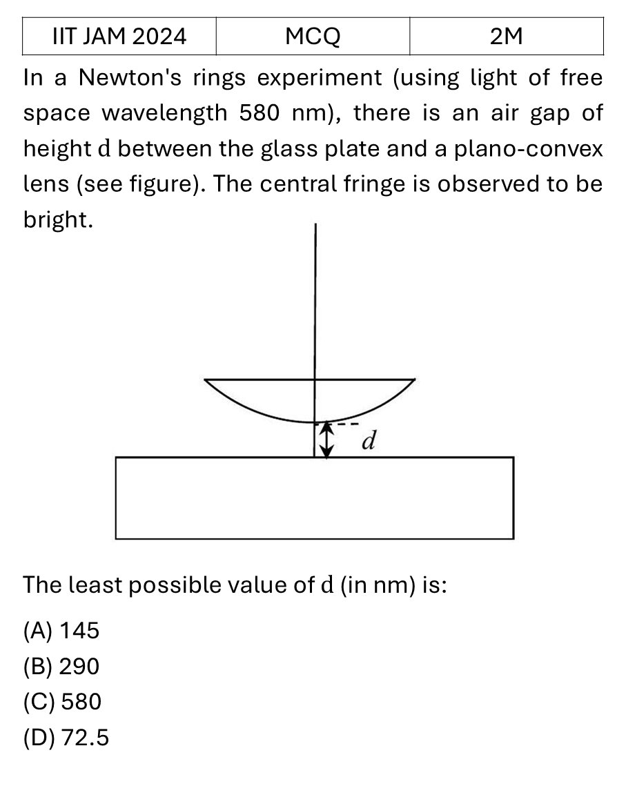 IIT JAM 2024 Interference previous year question IIT_JAM_2024_Q20