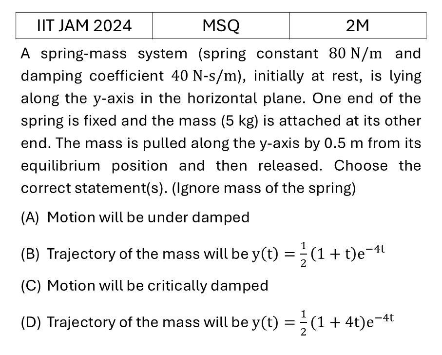 IIT JAM 2024 Damped and Forced Oscillator previous year question IIT_JAM_2024_Q33