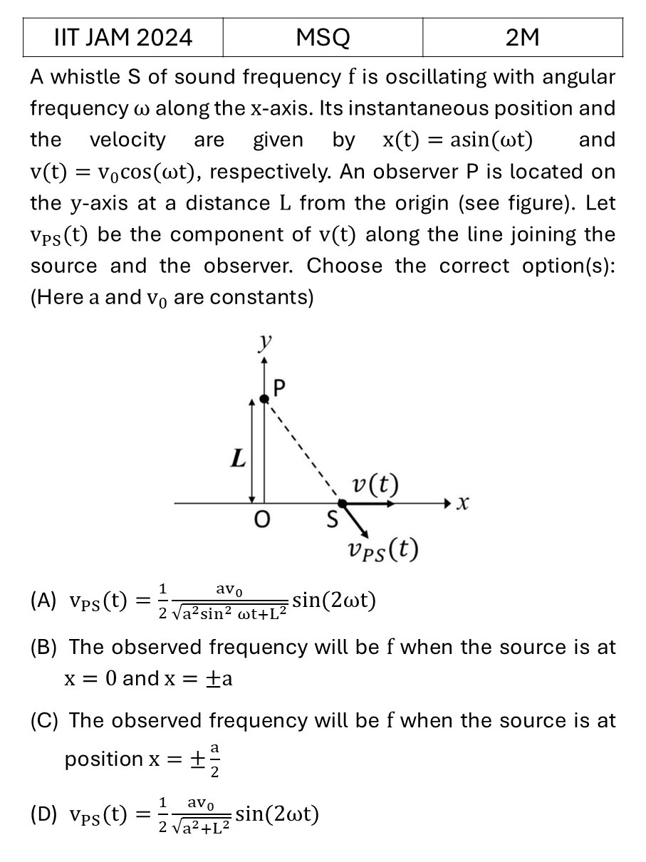 IIT JAM 2024 Waves previous year question IIT_JAM_2024_Q39