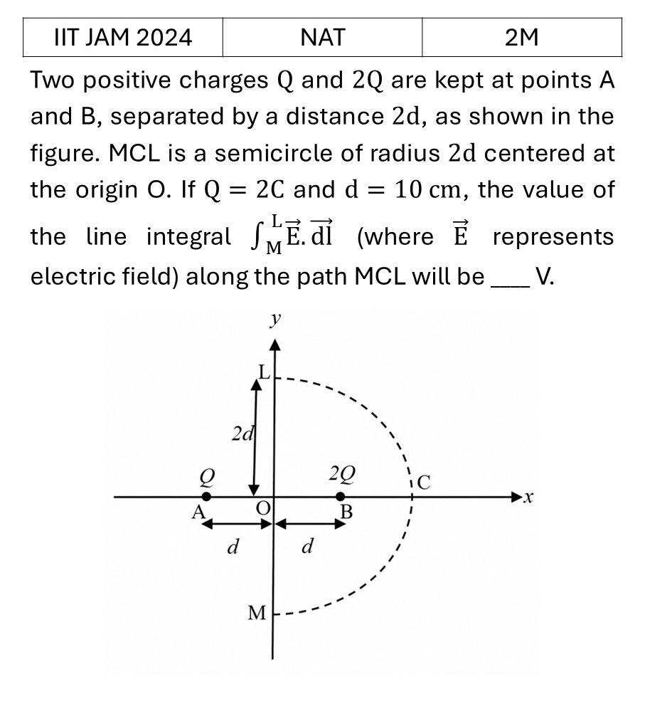 IIT JAM 2024 Electrostatics previous year question IIT_JAM_2024_Q59
