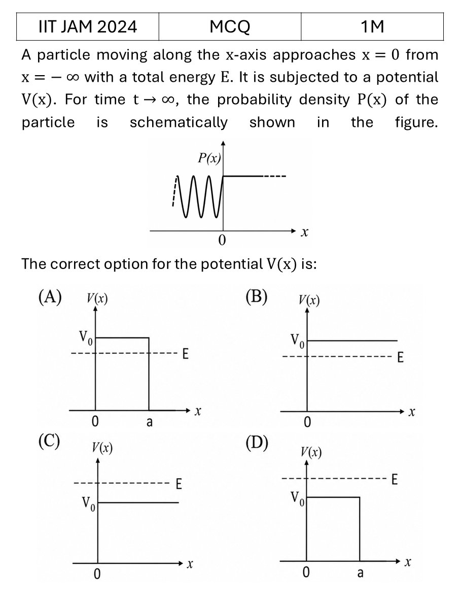 IIT JAM 2024 Potential Well previous year question IIT_JAM_2024_Q6