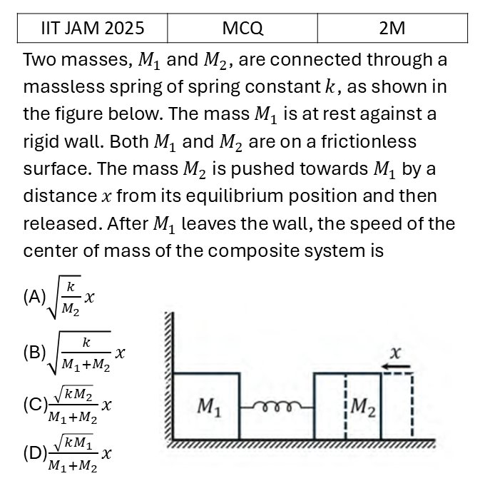 IIT JAM 2025 SHM previous year question IIT_JAM_2025_Q17