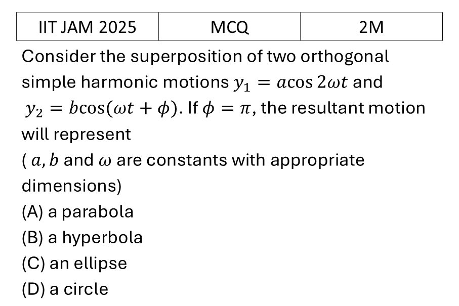 IIT JAM 2025 SHM previous year question IIT_JAM_2025_Q20