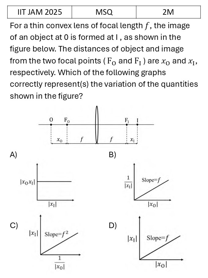 IIT JAM 2025 Ray Optics previous year question IIT_JAM_2025_Q34