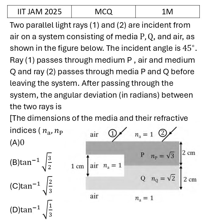 IIT JAM 2025 Ray Optics previous year question IIT_JAM_2025_Q4