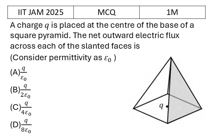 IIT JAM 2025 Electrostatics previous year question IIT_JAM_2025_Q5