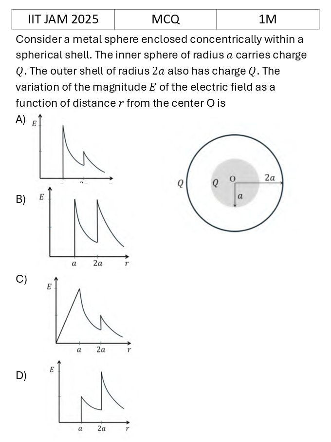 IIT JAM 2025 Electrostatics previous year question IIT_JAM_2025_Q7