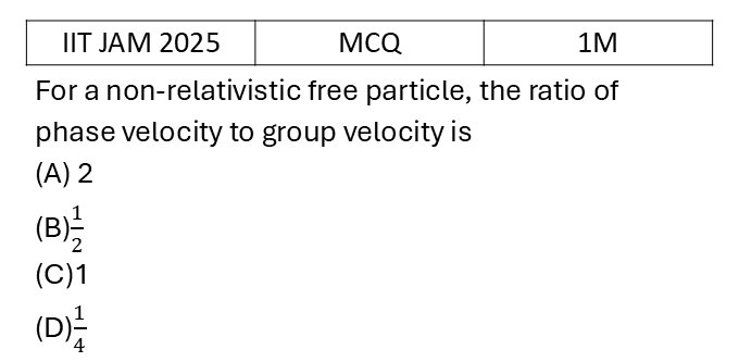 IIT JAM 2025 Debroglie and uncertainty principle previous year question IIT_JAM_2025_Q9