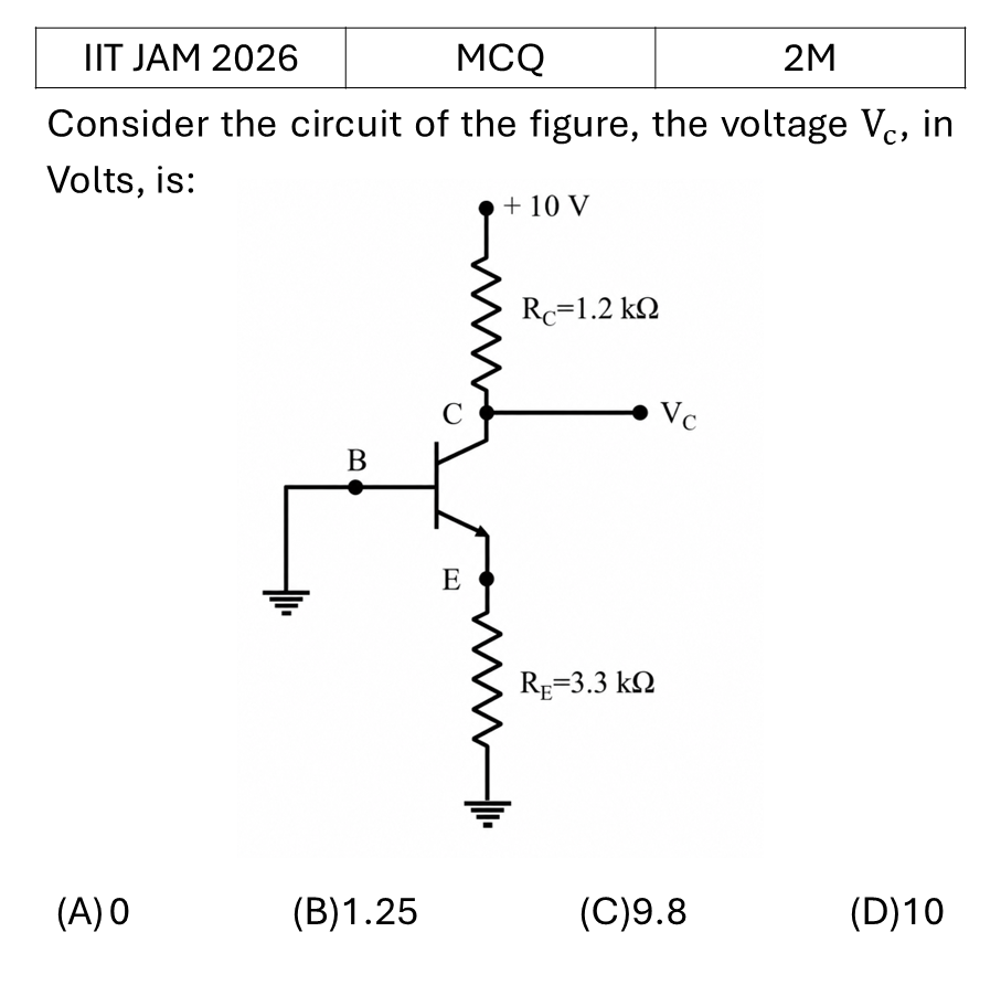 IIT JAM 2026 Transistors previous year question JAM_2026_Q11
