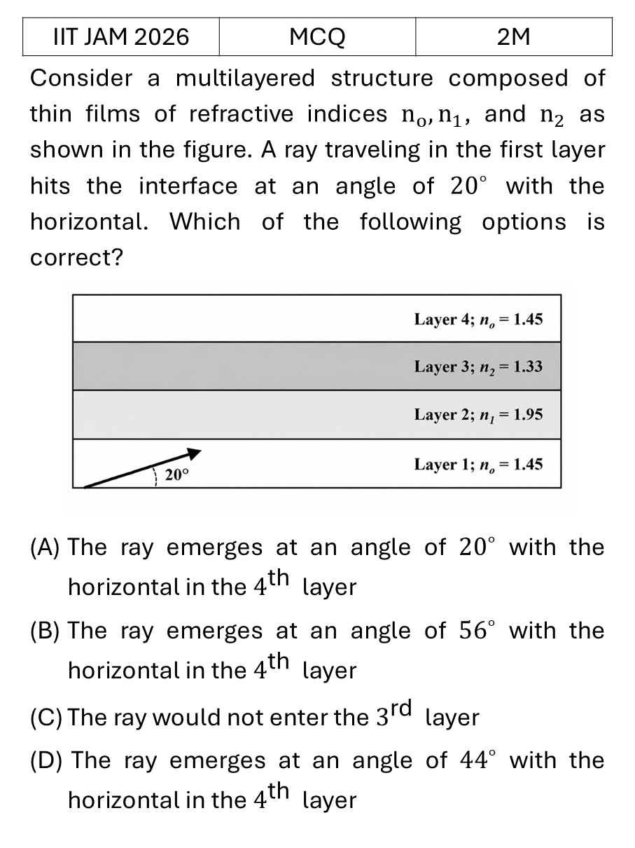 IIT JAM 2026 Ray Optics previous year question JAM_2026_Q16