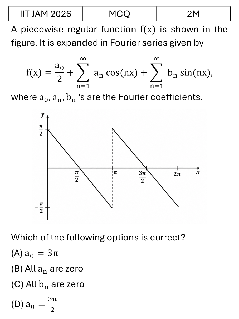 IIT JAM 2026 Fourier Series previous year question JAM_2026_Q24