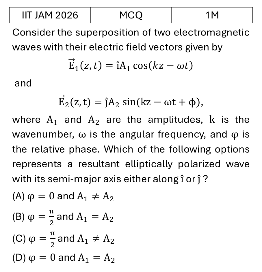 IIT JAM 2026 Polarization previous year question JAM_2026_Q3