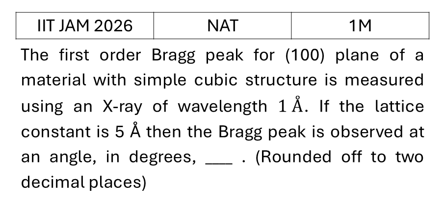 IIT JAM 2026 Xray diffraction previous year question JAM_2026_Q49