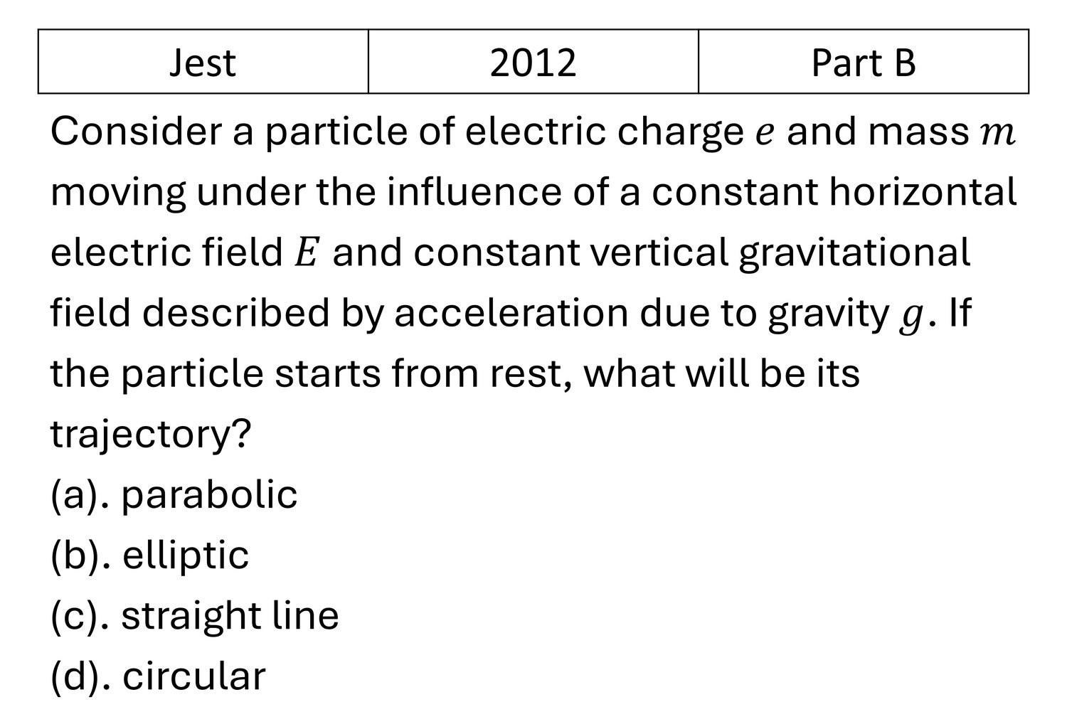 JEST 2012 Electrostatics previous year question JEST_2012_Q29