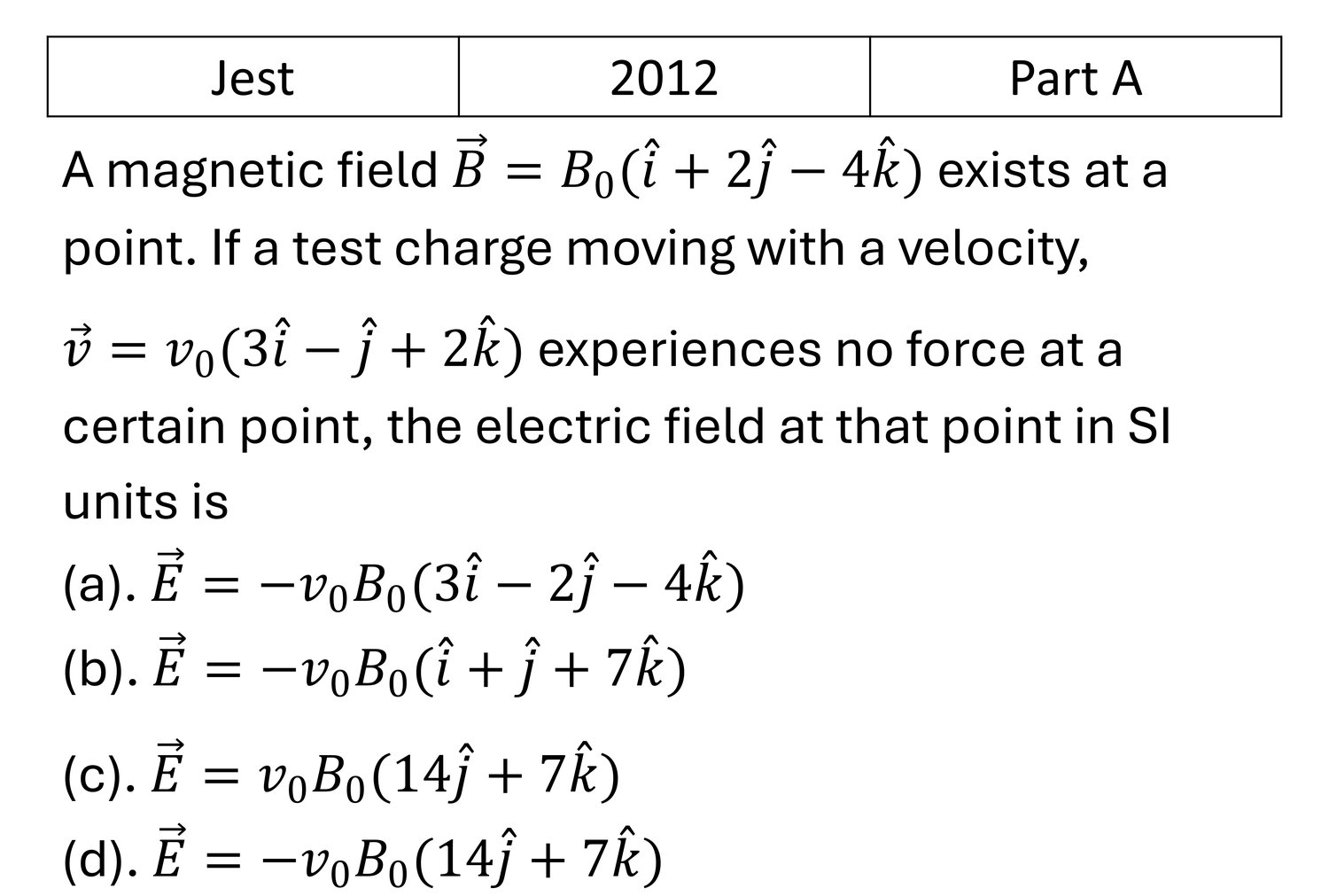 JEST 2012 Magnetostatics previous year question JEST_2012_Q5