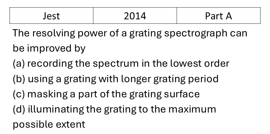 JEST 2014 Diffraction previous year question JEST_2014_Q19